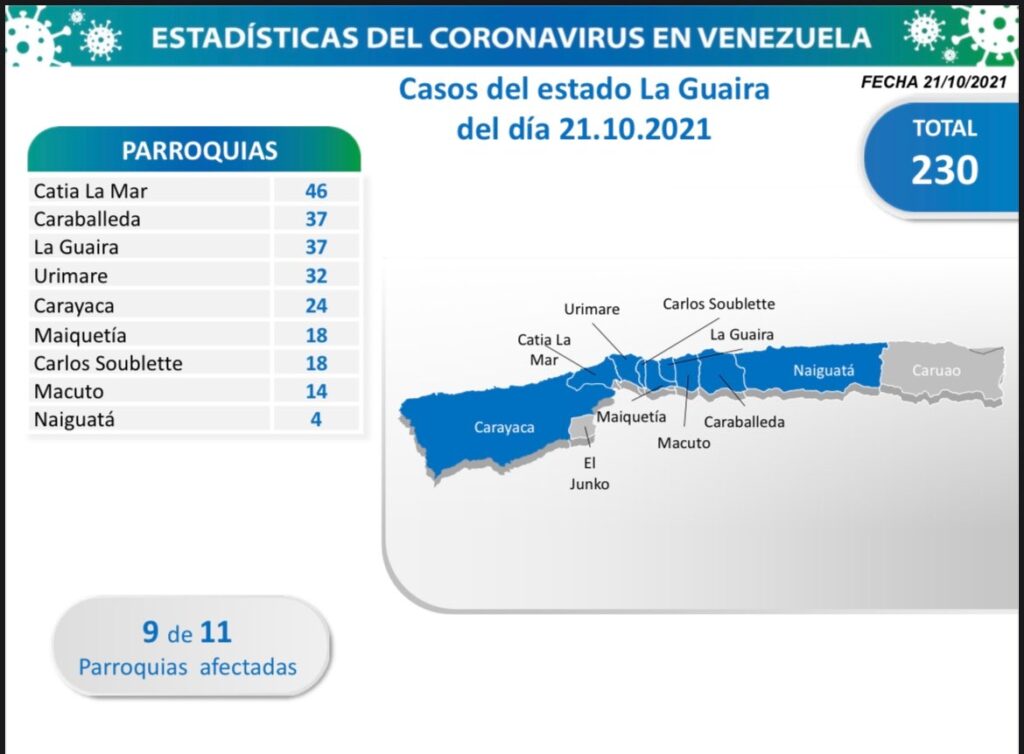 893 nuevos casos de Coronavirus en Venezuela