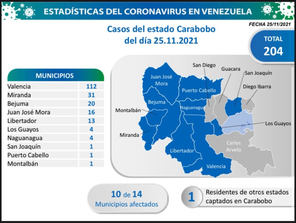 1.035 nuevos casos de Coronavirus en Venezuela