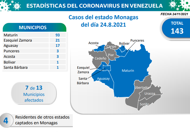 619 nuevos casos de Coronavirus en Venezuela - 1