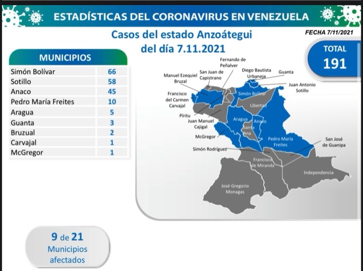 663 nuevos casos de Coronavirus en Venezuela - 1