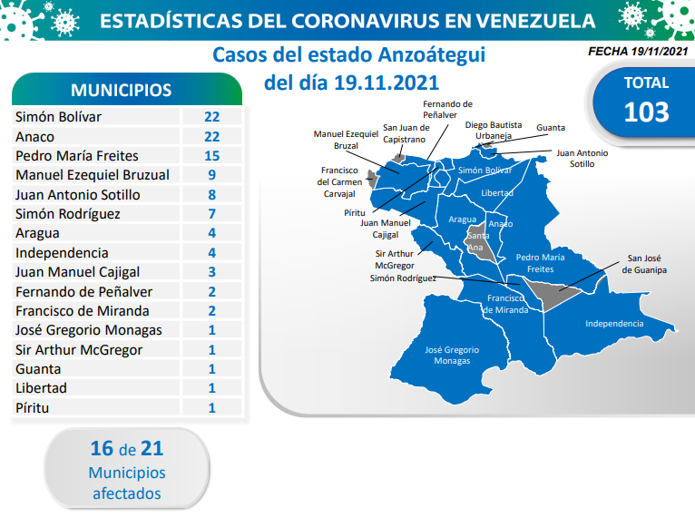 718 nuevos casos de Coronavirus en Venezuela - 1