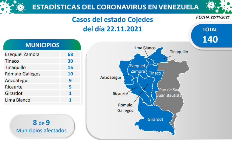 801 nuevos casos de Coronavirus en Venezuela - NA