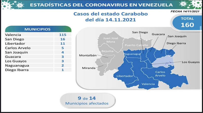 845 nuevos de Coronavirus en Venezuela - 1