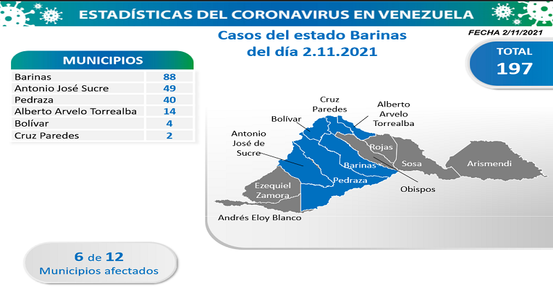 861 casos de Covid-19 en Venezuela