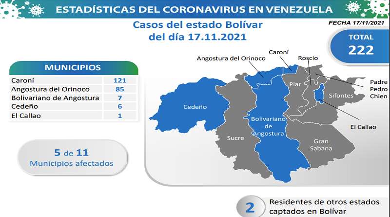 918 nuevos casos de Coronavirus en Venezuela