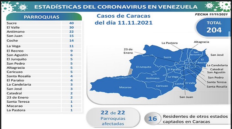  930 nuevos casos de Coronavirus en Venezuela - 1