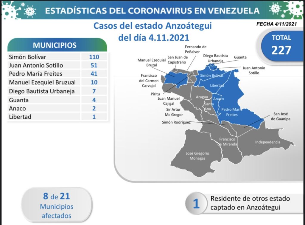953 nuevos casos de Coronavirus en Venezuela