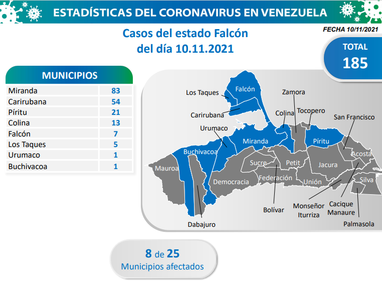 990 nuevos casos de Coronavirus en Venezuela - 1
