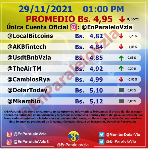 precio del dólar paralelo - precio del dólar paralelo