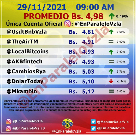 precio del dólar paralelo - precio del dólar paralelo