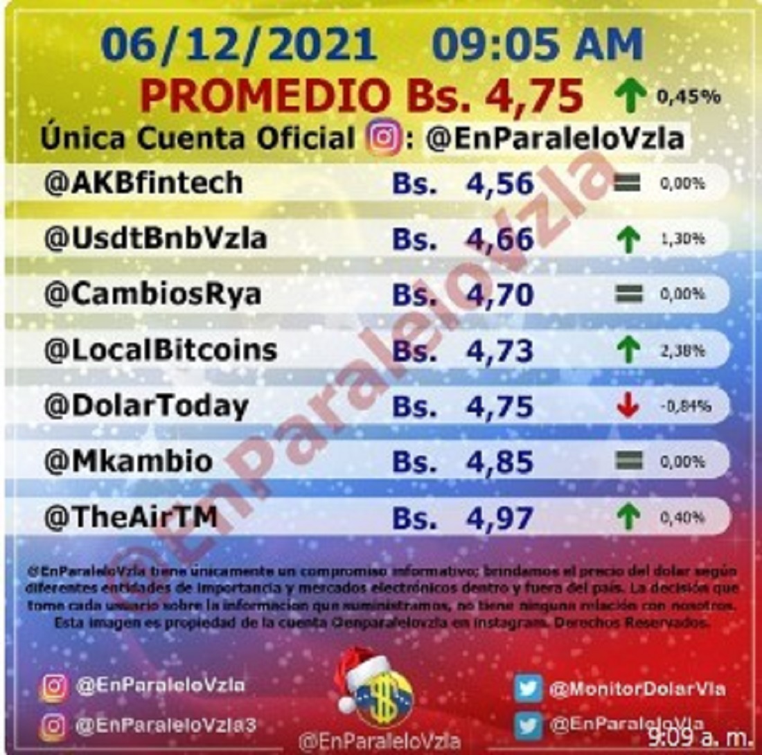el precio del dólar paralelo - el precio del dólar paralelo 