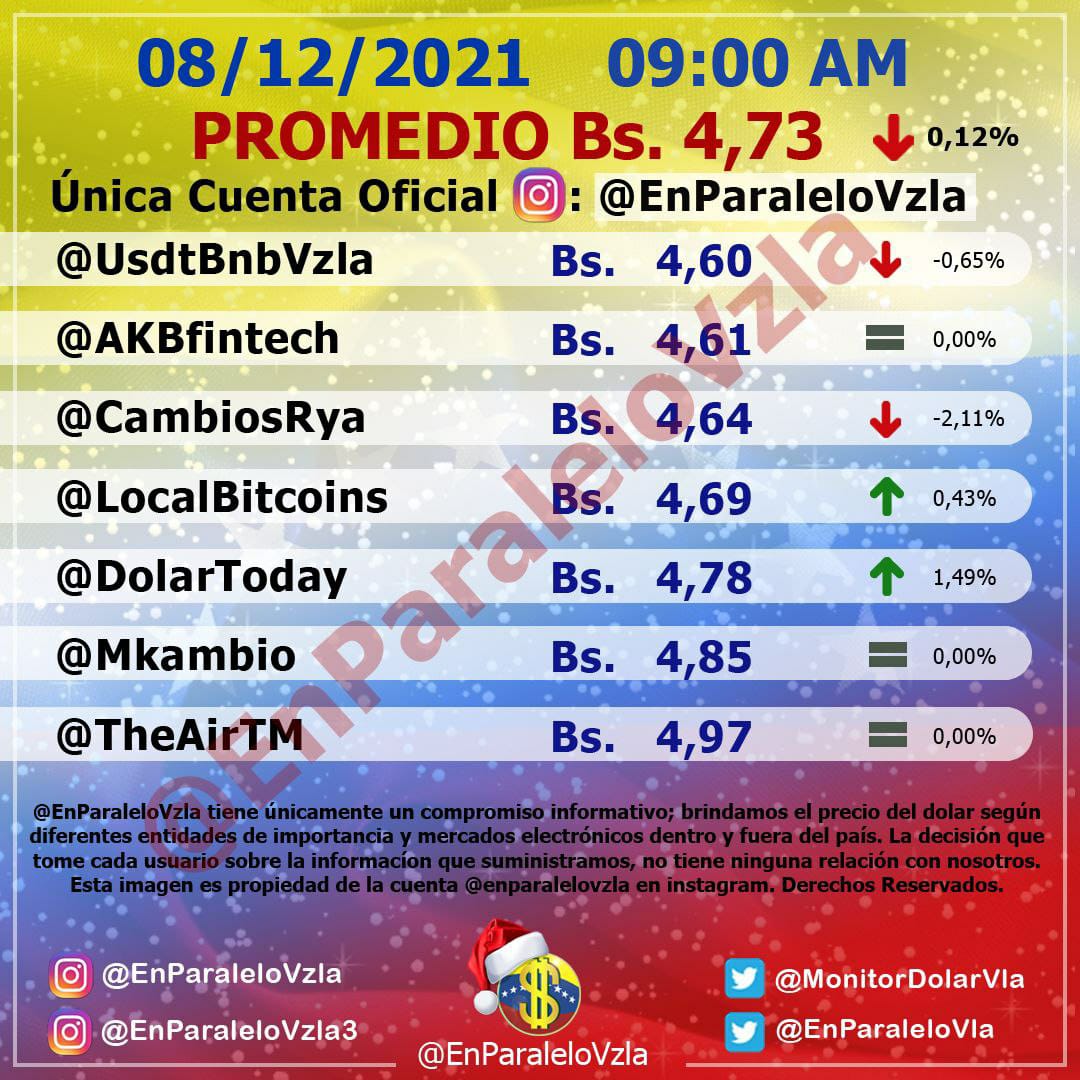 precio del dólar paralelo - precio del dólar paralelo
