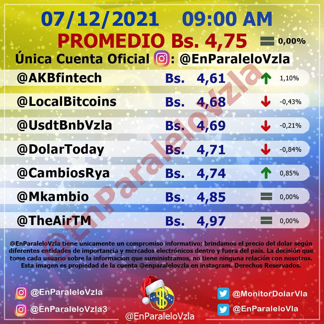precio del dólar paralelo - precio del dólar paralelo