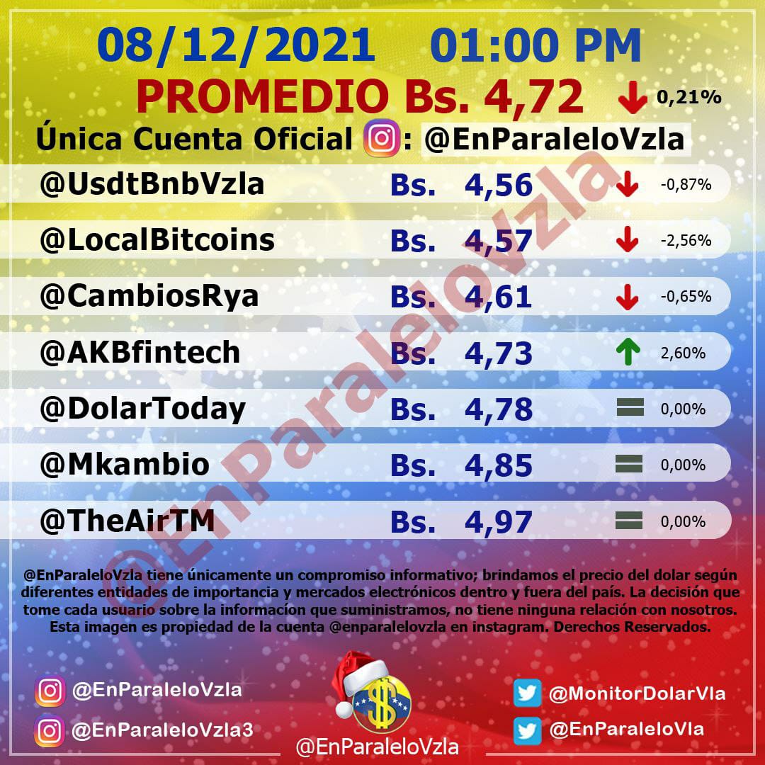 precio del dólar paralelo - precio del dólar paralelo