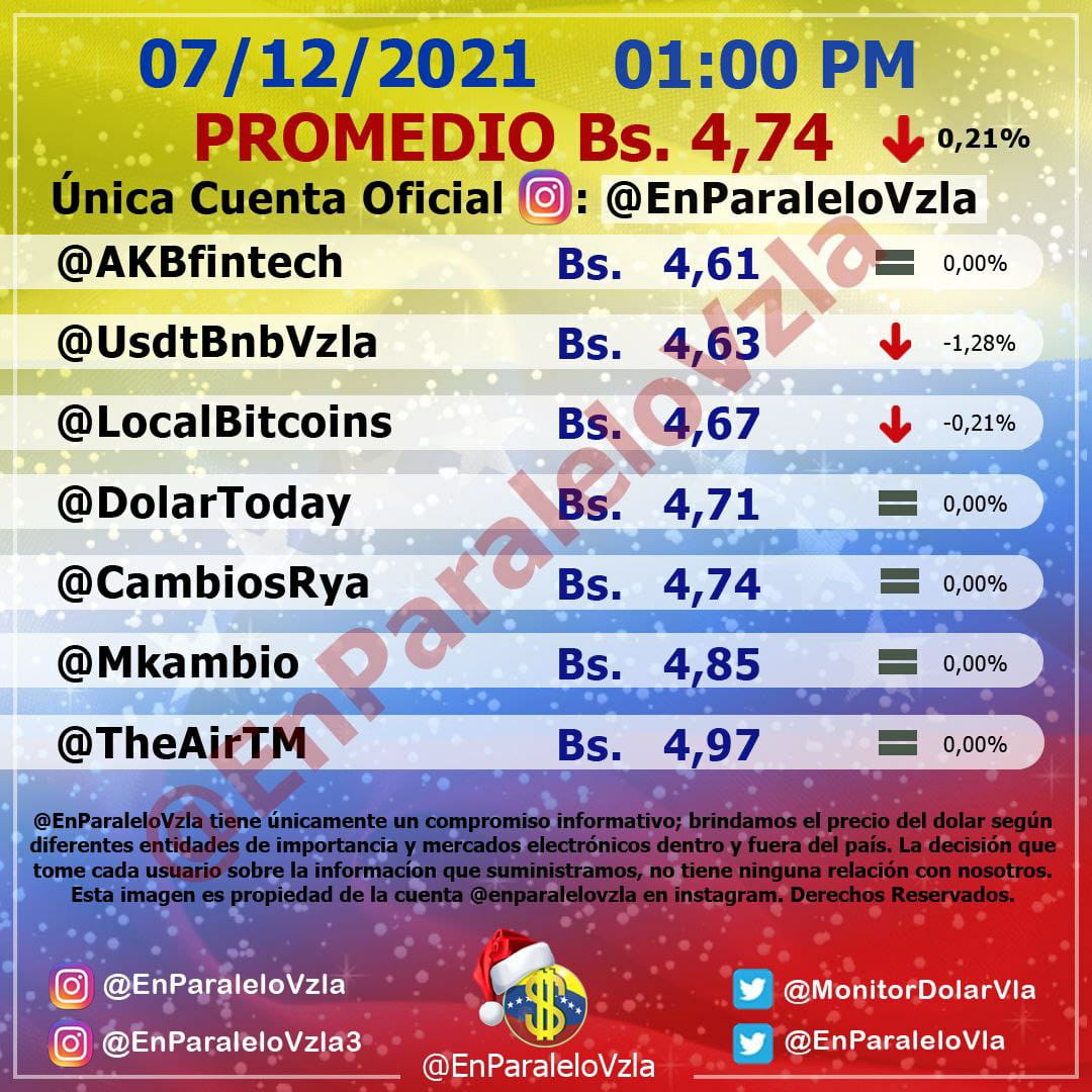 precio del dólar paralelo - precio del dólar paralelo