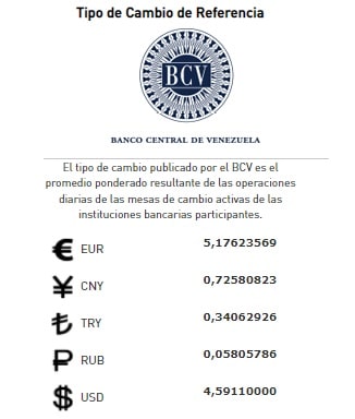 Dólar paralelo hoy