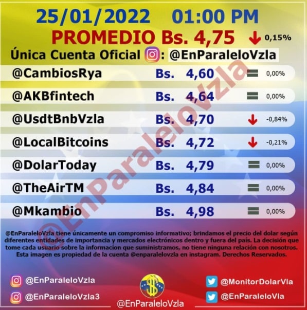 Este es el precio del dólar paralelo