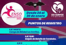 Censo Deportivo ”Los Guayos Te Quiero 2022” - Censo Deportivo ”Los Guayos Te Quiero 2022”