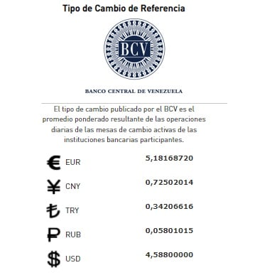 Precio del dólar paralelo 