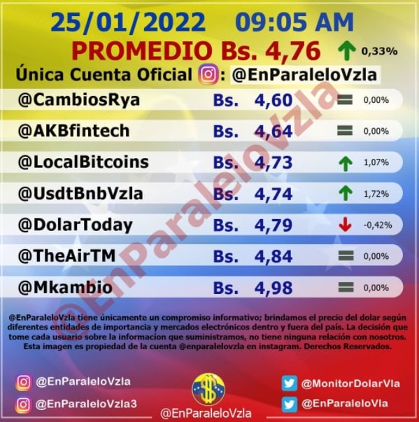 Precio del dólar paralelo