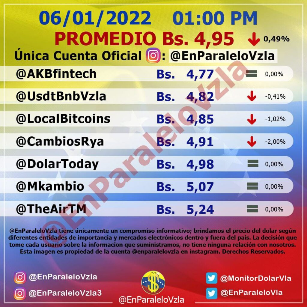 dólar-paralelo-se-cotiza-hoy-12
