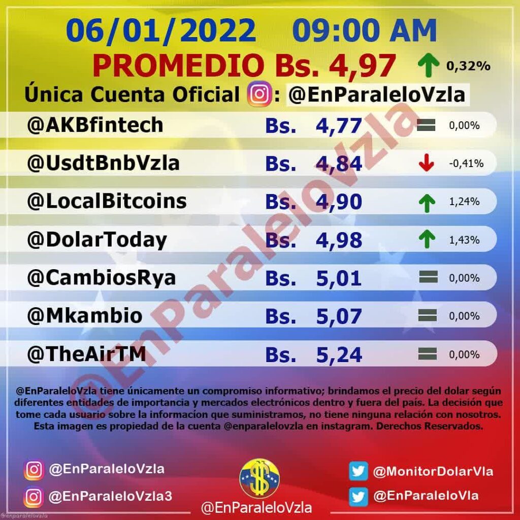 dólar-paralelo-se-cotiza-hoy-1.