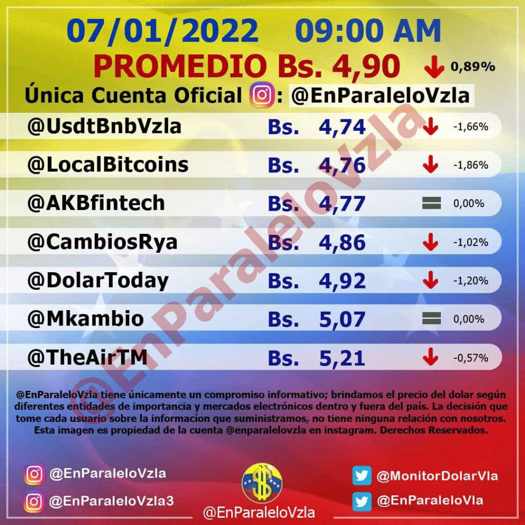 dólar-paralelo-se-cotiza-hoy-3