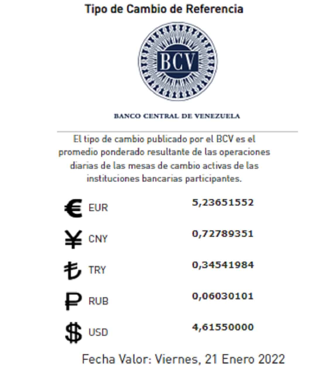 El precio del dólar paralelo - El precio del dólar paralelo