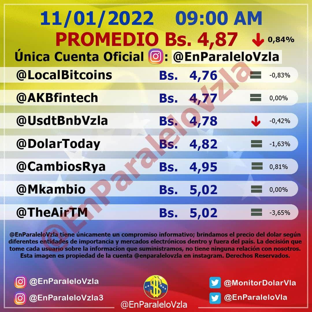 precio del dólar paralelo  - precio del dólar paralelo 