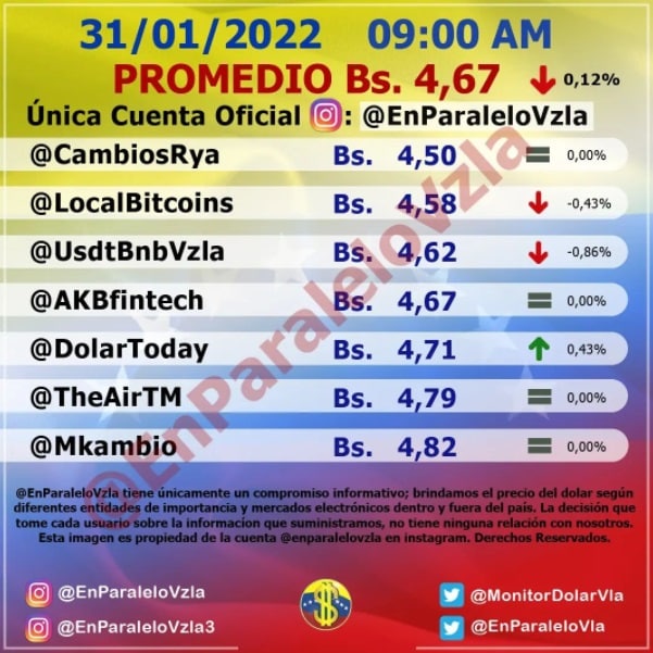 dolar hoy