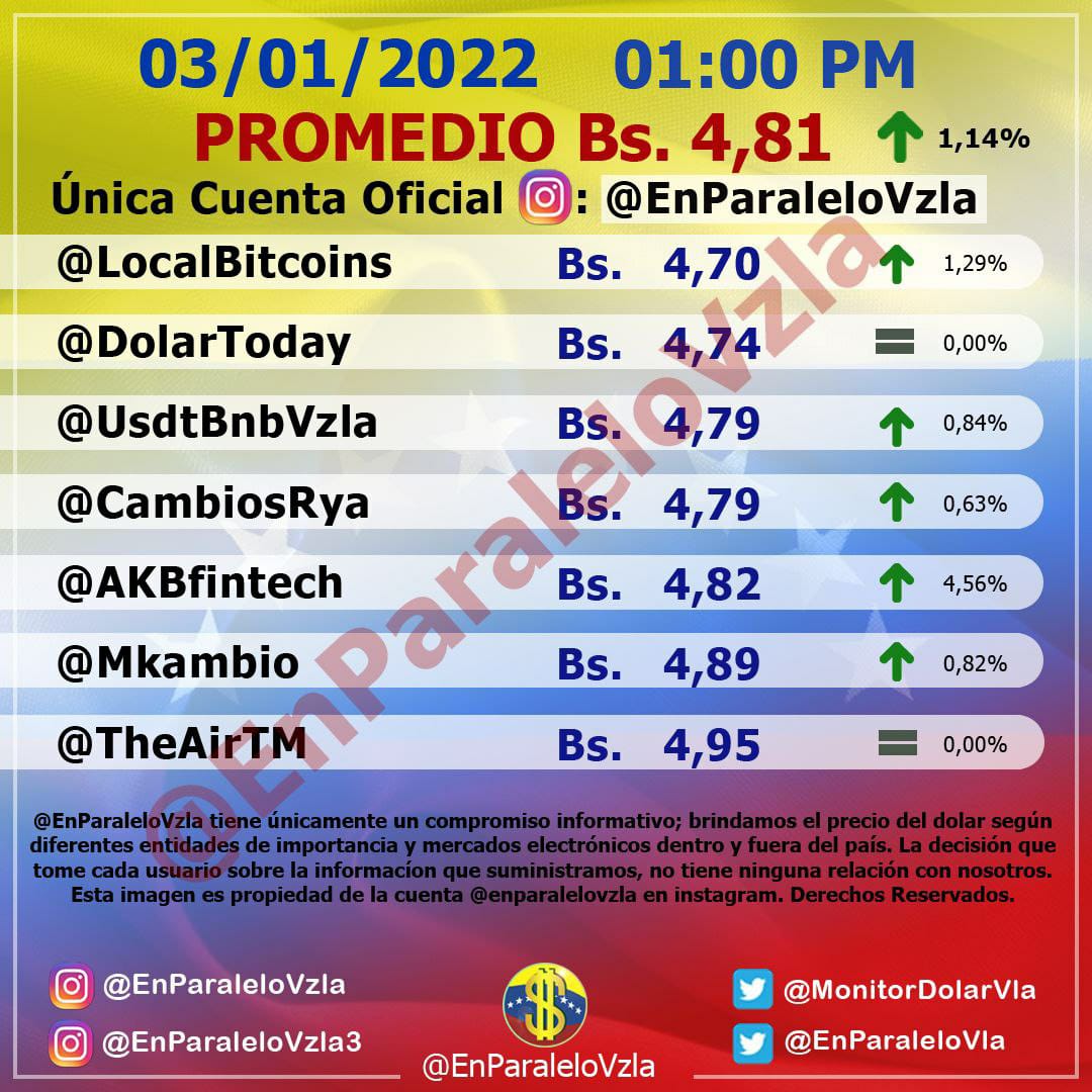 dólar paralelo se cotiza - dólar paralelo se cotiza