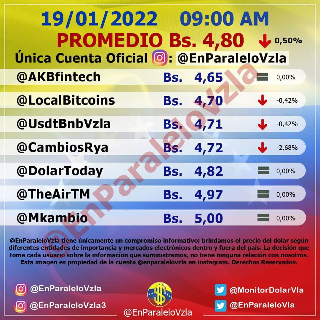 dólar paralelo - dólar paralelo