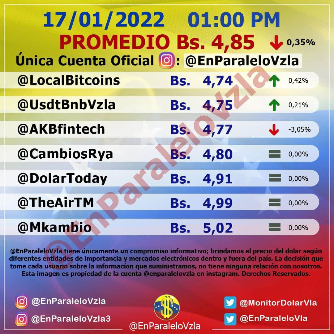 dolar paralelo mercado