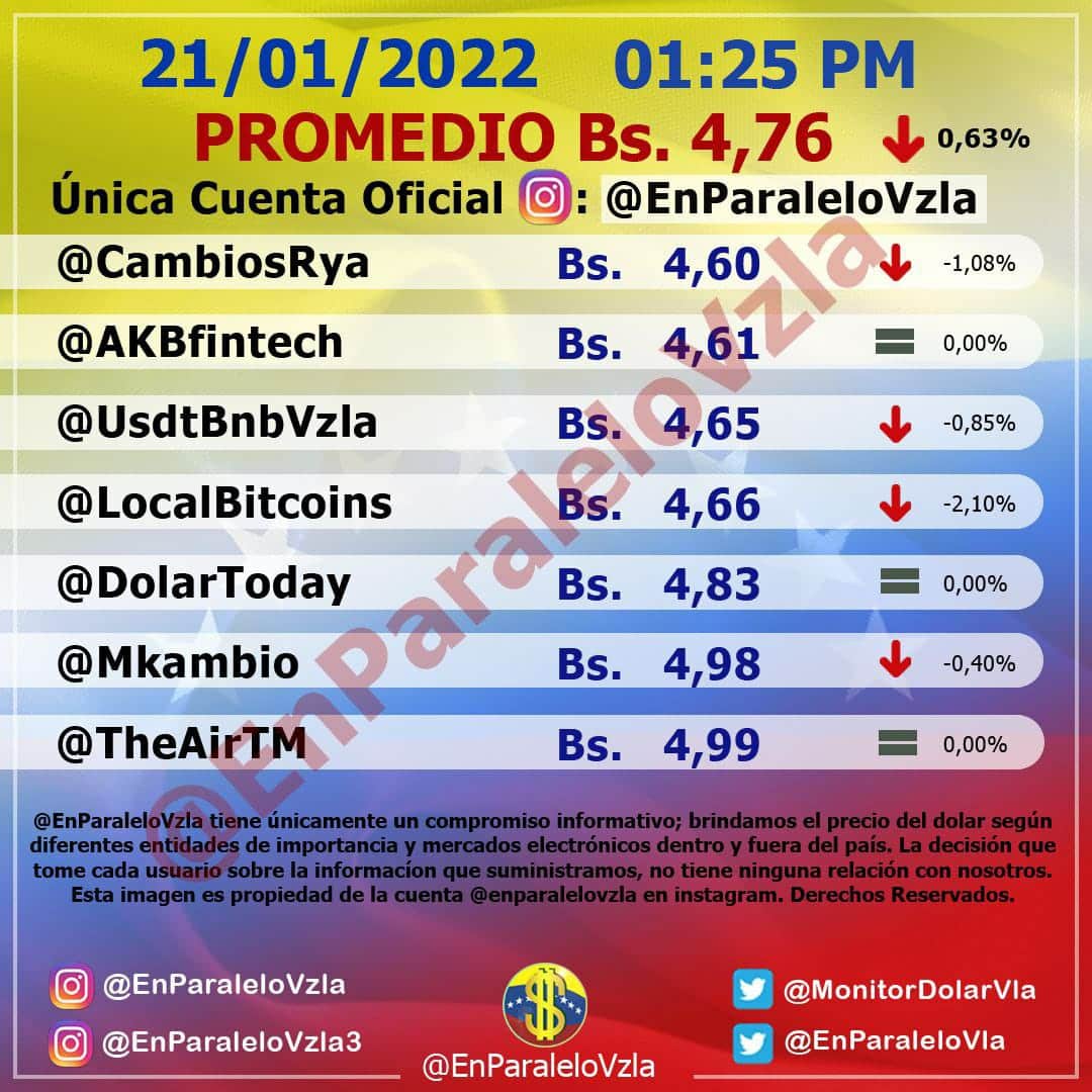 El precio del dólar paralelo - El precio del dólar paralelo