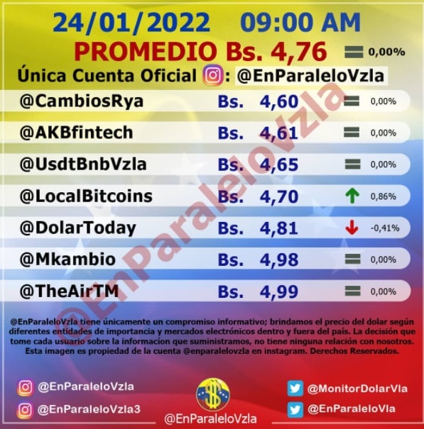 precio del dolar paralelo