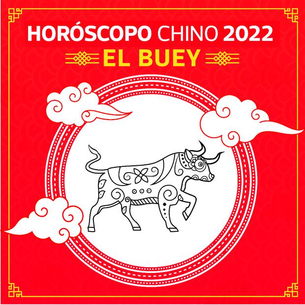 Predicciones del Horóscopo Chino