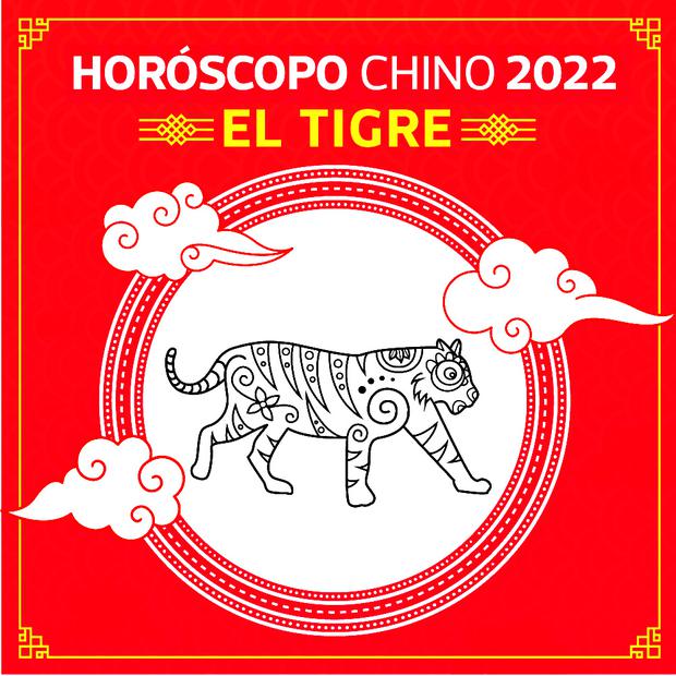 Predicciones del Horóscopo Chino