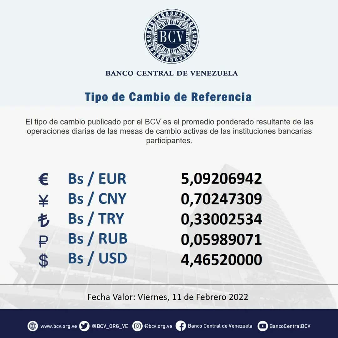 precio del dólar - precio del dólar 
