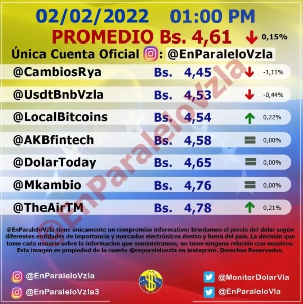 precio del dólar