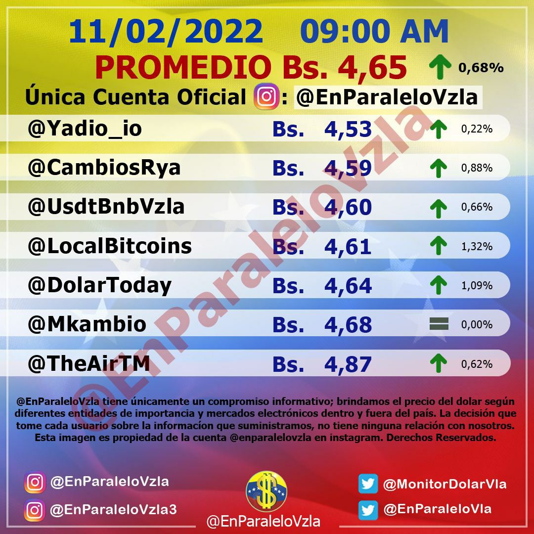 precio del dólar - precio del dólar