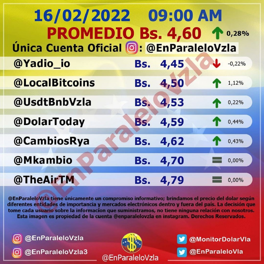 precio del dólar paralelo - v