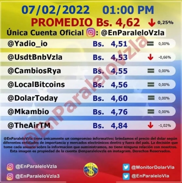 precio del dólar hoy 