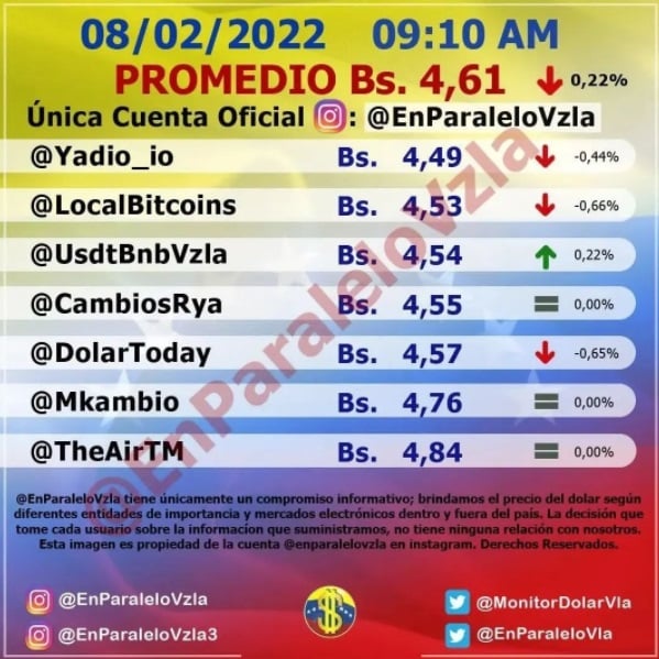 precio del dólar hoy Martes