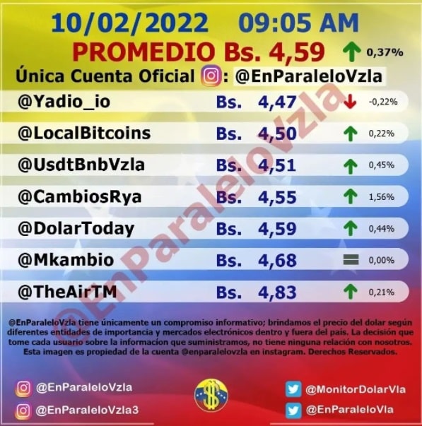 precio del dólar paralelo Jueves