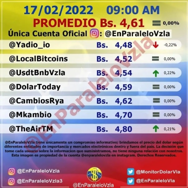 precio del dólar paralelo Jueves