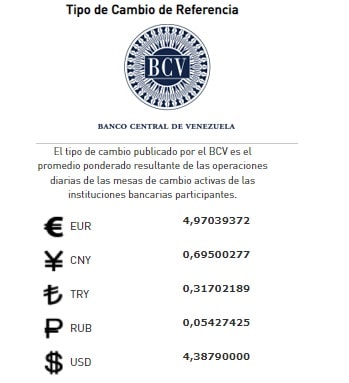 precio del dólar paralelo Jueves