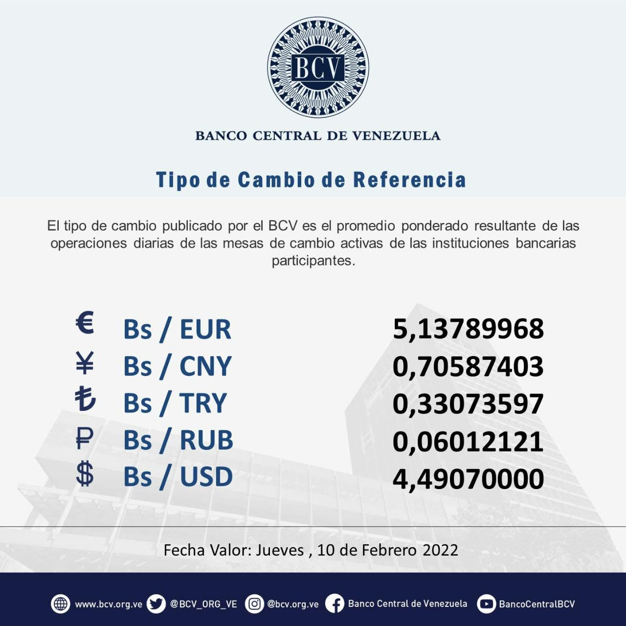 precio del dólar paralelo Jueves