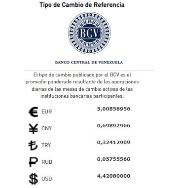 precio del dólar paralelo Lunes