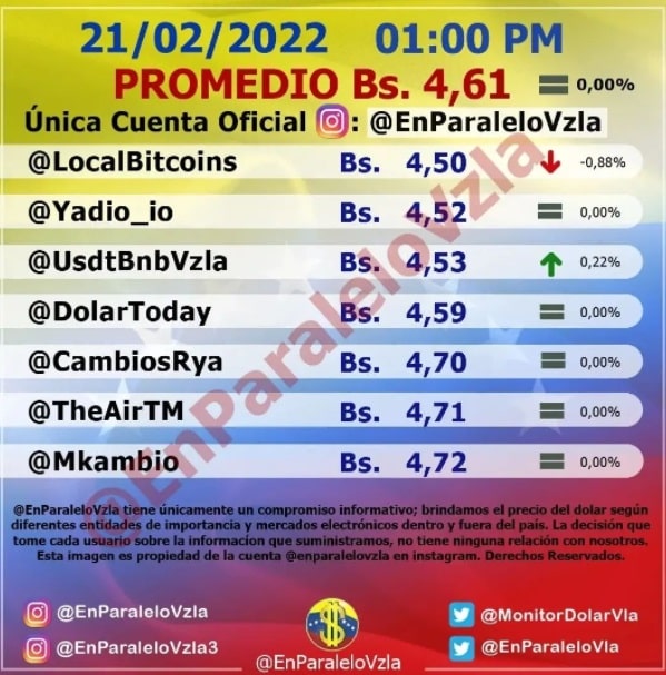 precio del dólar paralelo Lunes