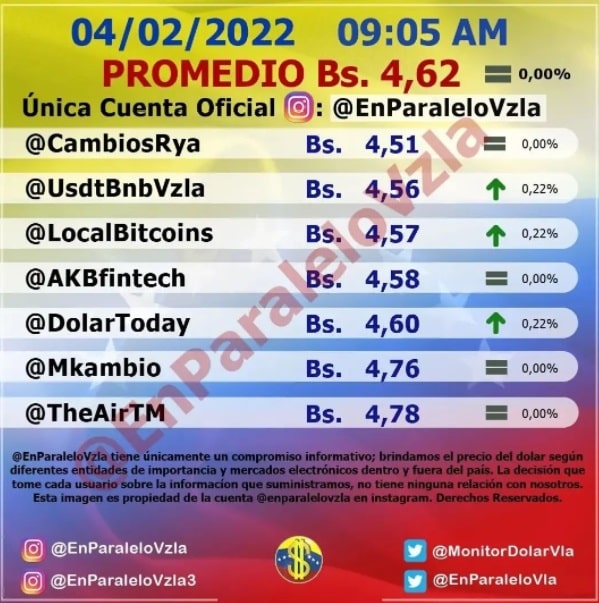 precio del dólar paralelo hoy
